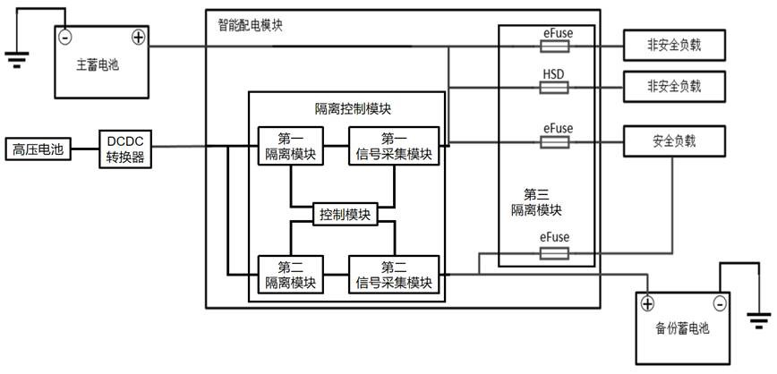 Intelligent power distribution module and power supply system