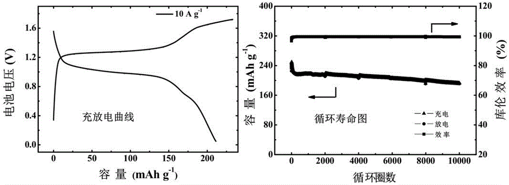 Water system lithium-ion/sodium-ion battery based on iodide ion solution cathode and organic matter anode