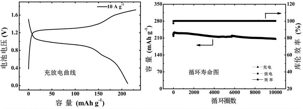 Water system lithium-ion/sodium-ion battery based on iodide ion solution cathode and organic matter anode