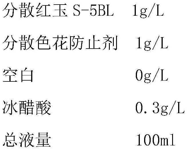Preparation method of high-temperature leveling agent for polyester dyeing