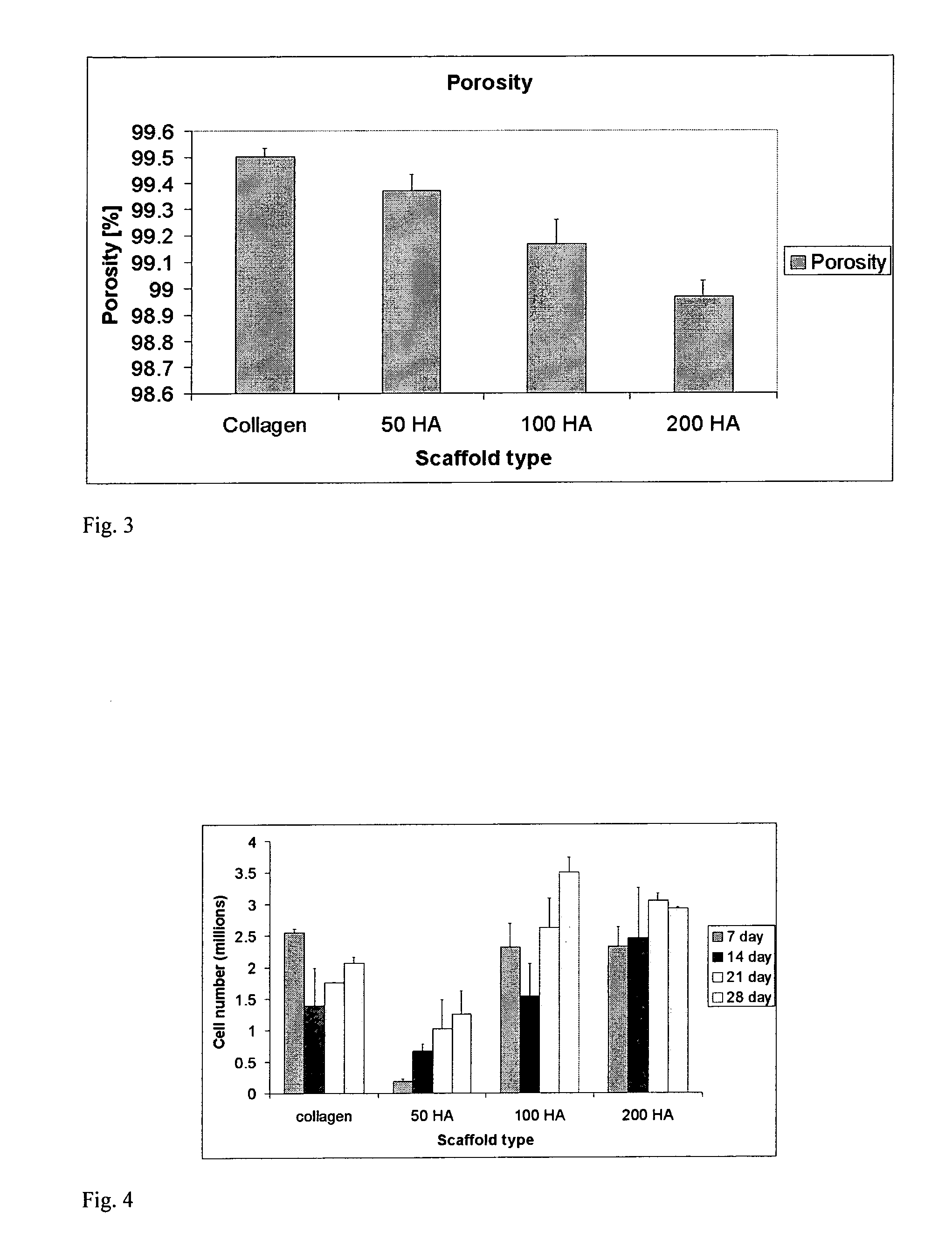Collagen/hydroxyapatite composite scaffold, and process for the production thereof