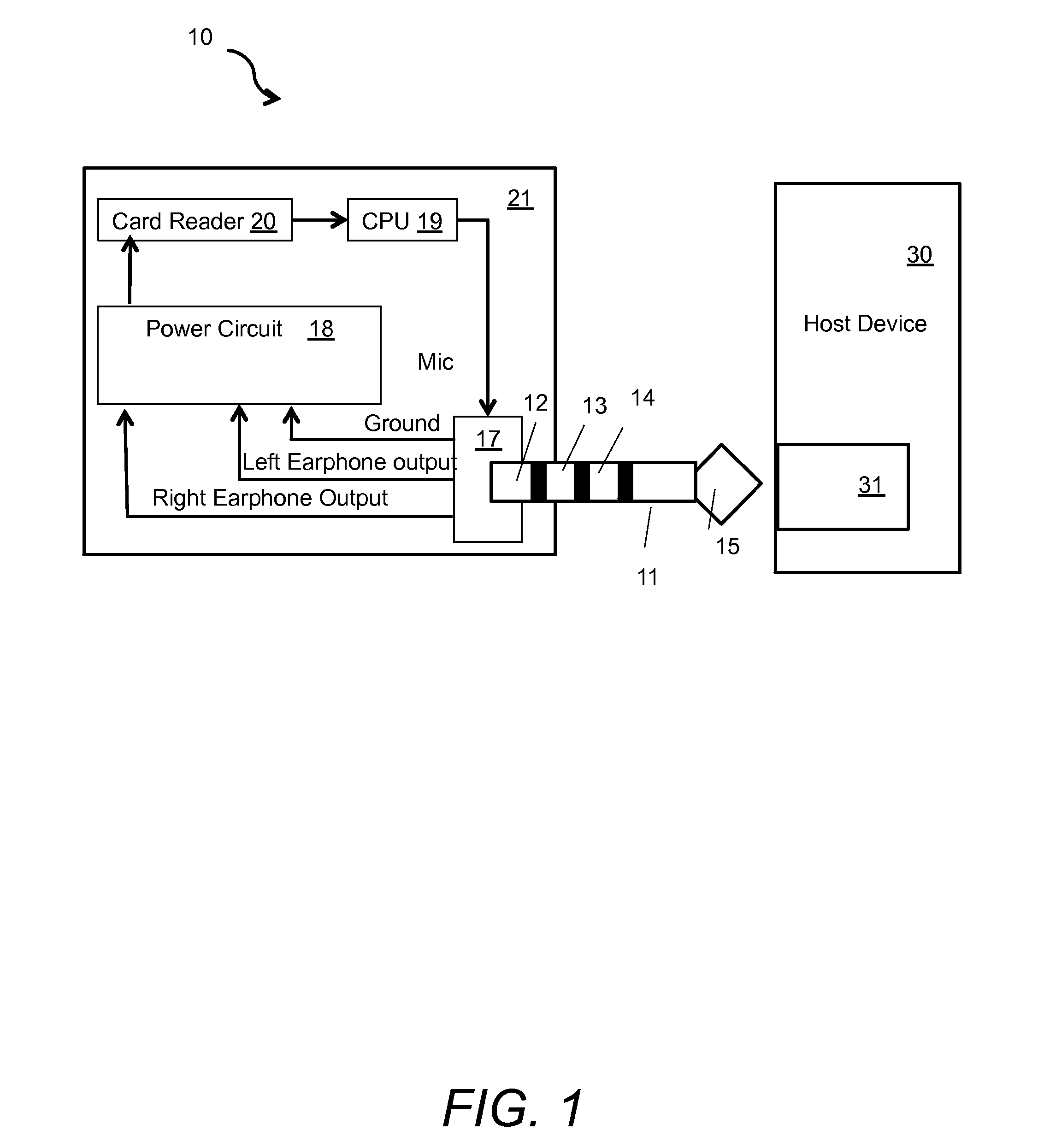 Payment card terminal dongle for communications devices