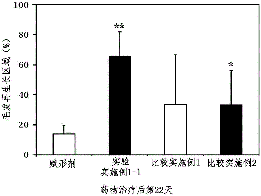 A composition comprising an extract of combined herbs consisting of acanthopanax koreanum nakai and crinum asiaticum var. japonicum showing preventing activity of baldness and stimulating activity of hair growth