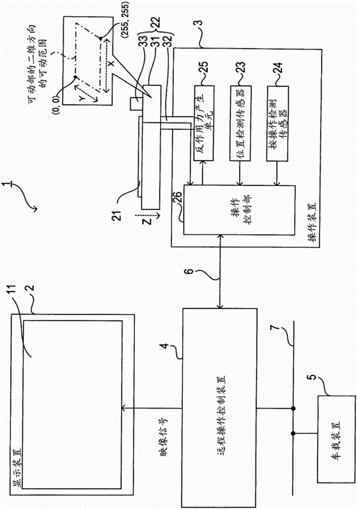 Display operating system