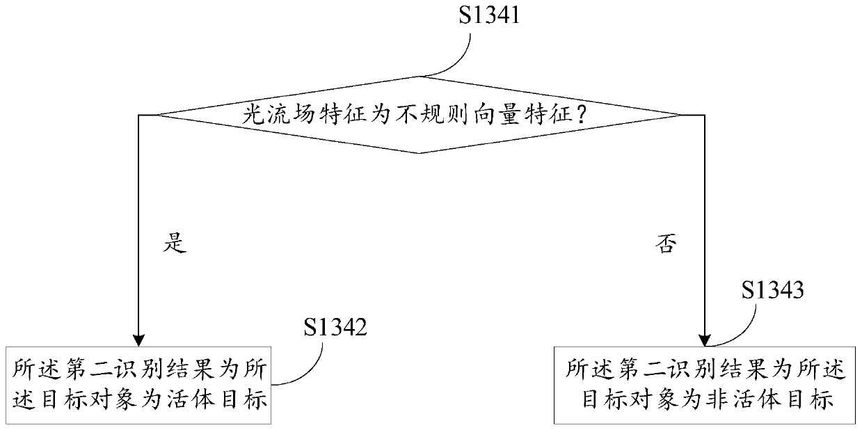 Face recognition method and device, medium and electronic device