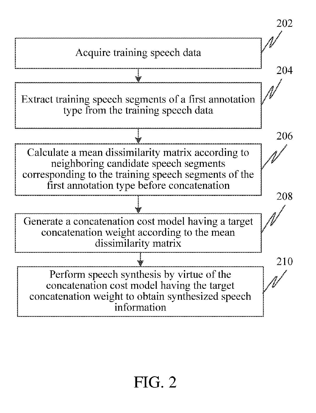 Model generating method, and speech synthesis method and apparatus
