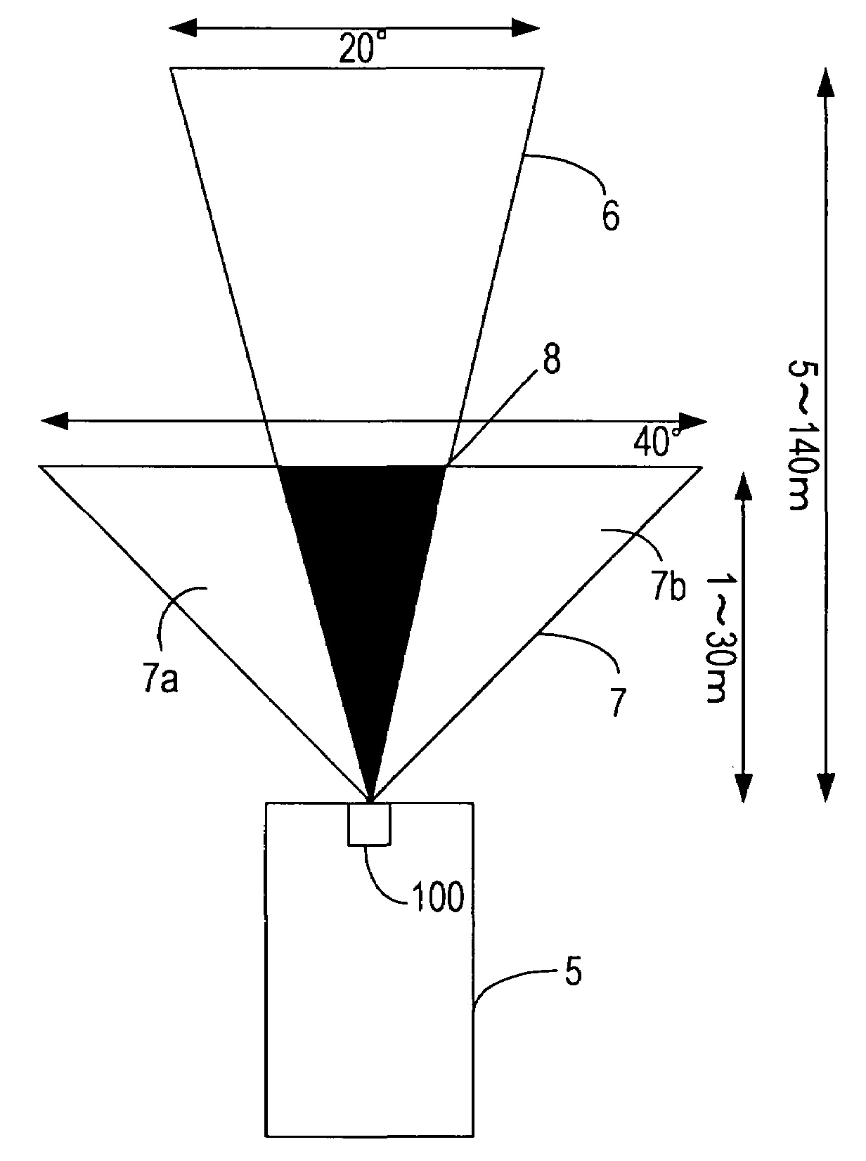 Radar device with overlapping short and long range sensors
