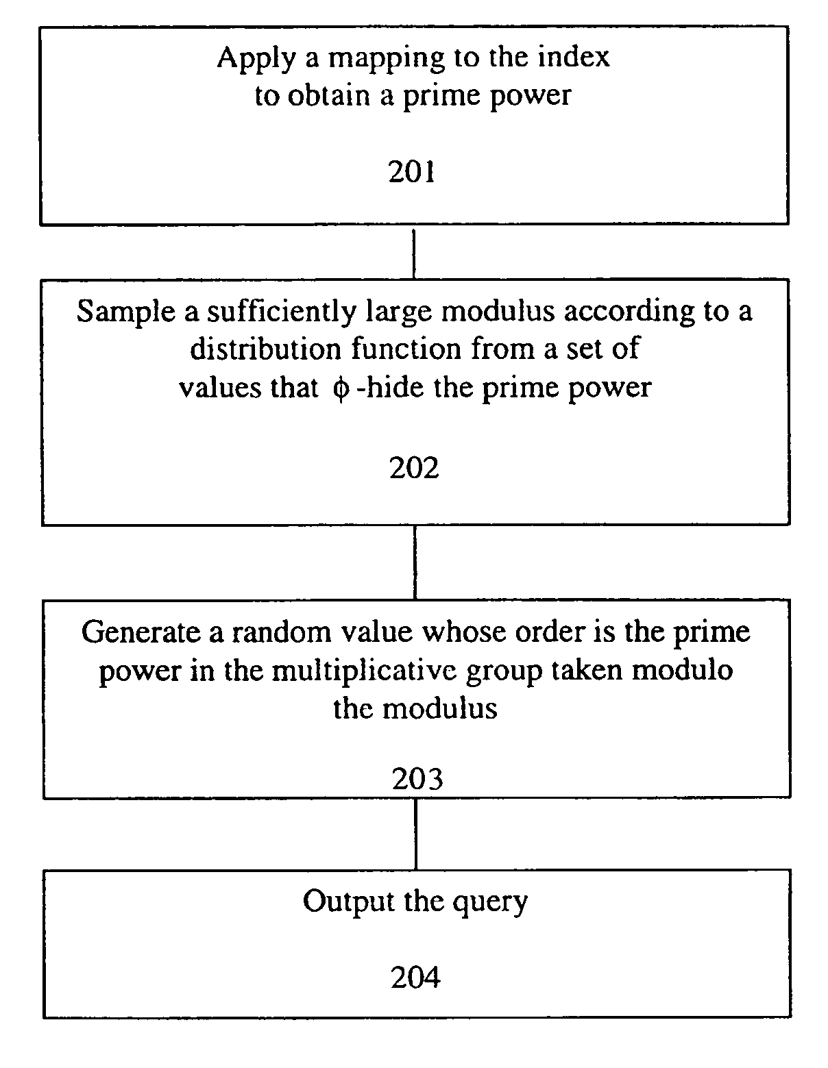 Method and apparatus for communication efficient private information retrieval and oblivious transfer