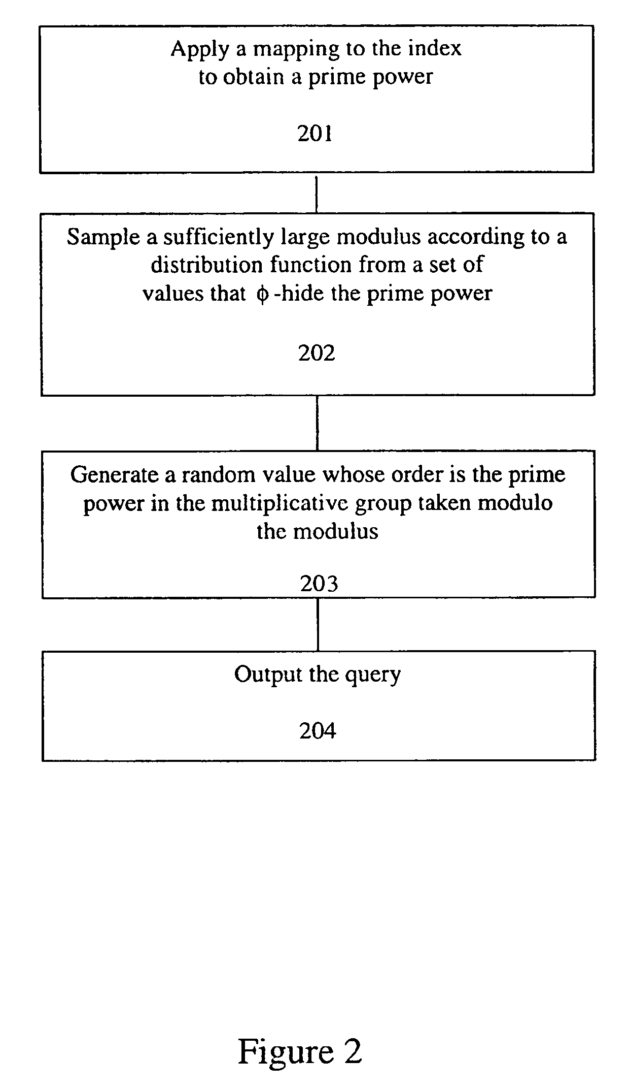 Method and apparatus for communication efficient private information retrieval and oblivious transfer