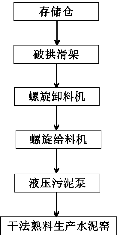 Oil-based mud and oil-bearing cuttings recycling system and method