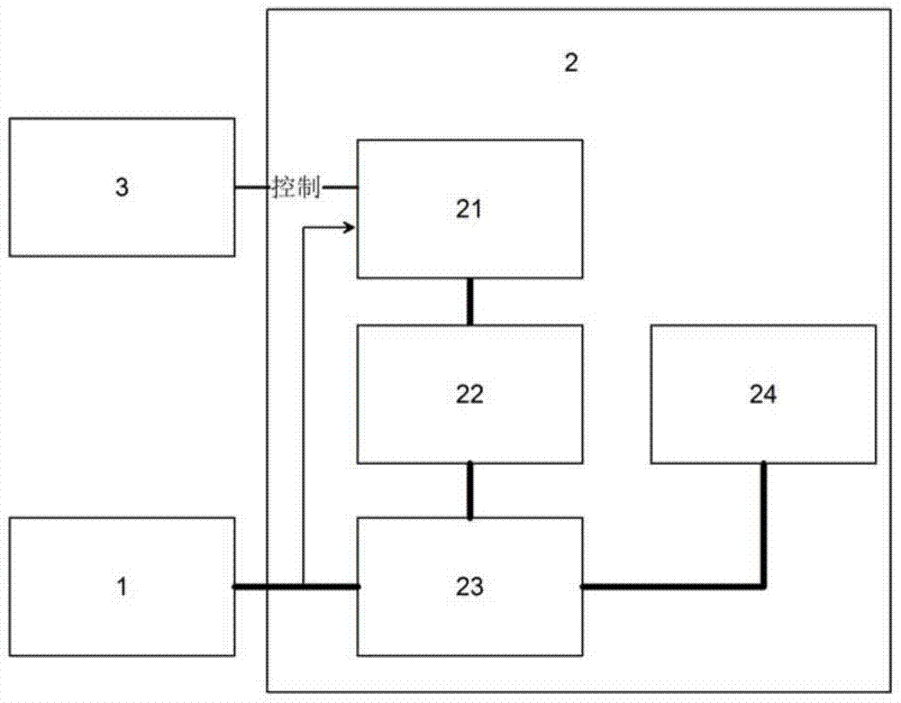 Power source compensation device and method based on solar cell