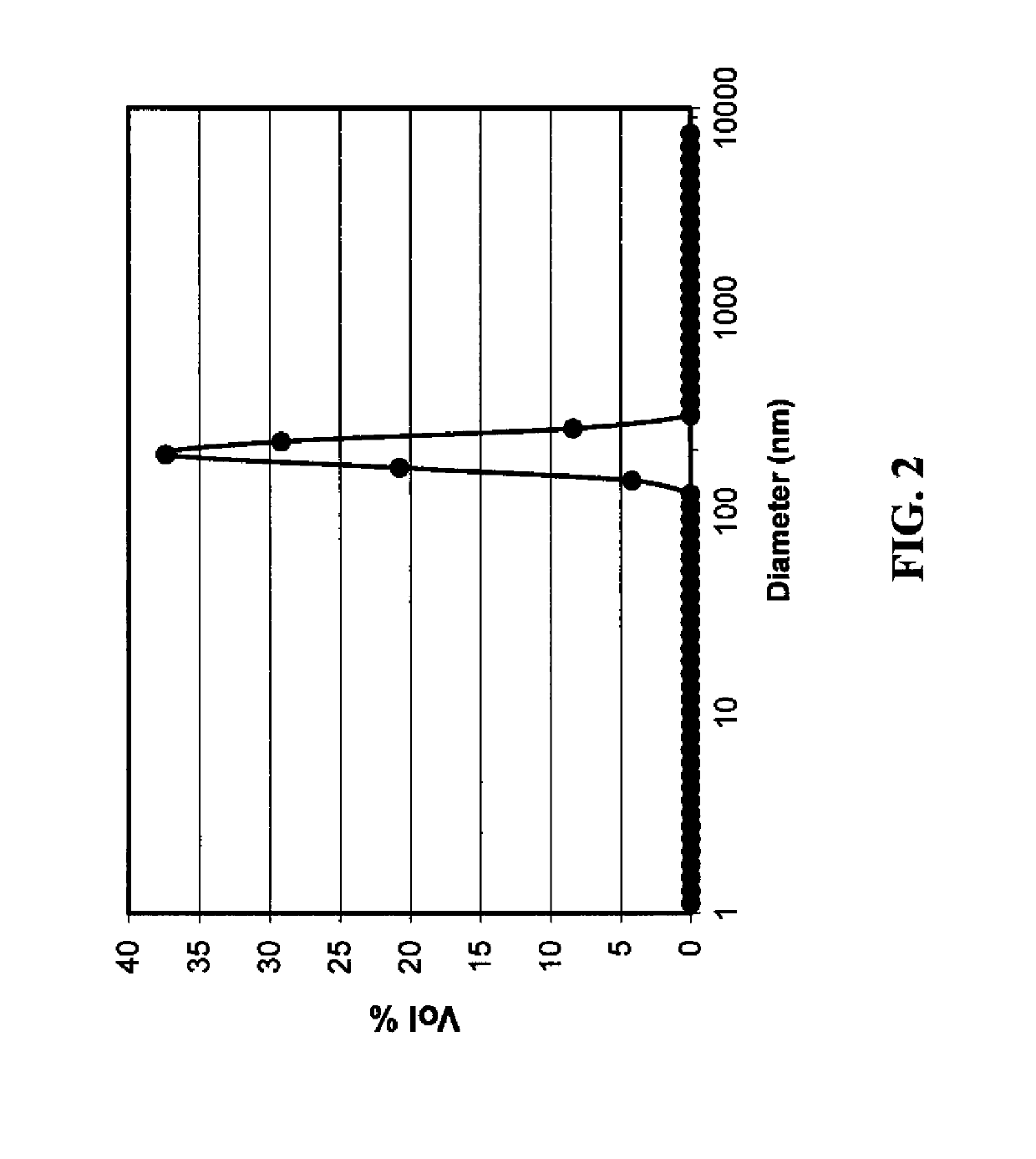 Method of making silver-containing dispersions