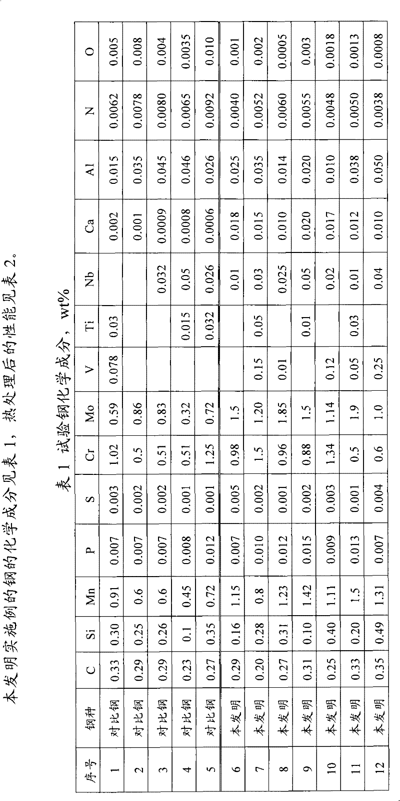 Hydrogen sulfide corrosion-resistant steel for petroleum drill rod and manufacturing method for hydrogen sulfide corrosion-resistant steel