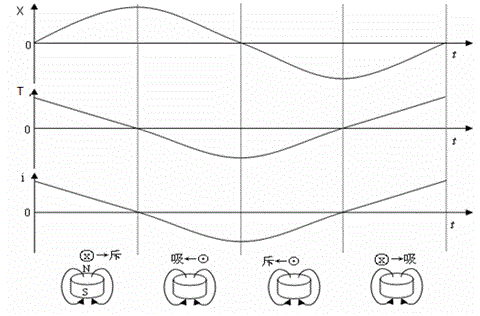 String vibration tester