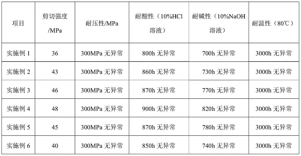 Ramming paste adhesive for aluminum electrolytic cells and preparation method thereof