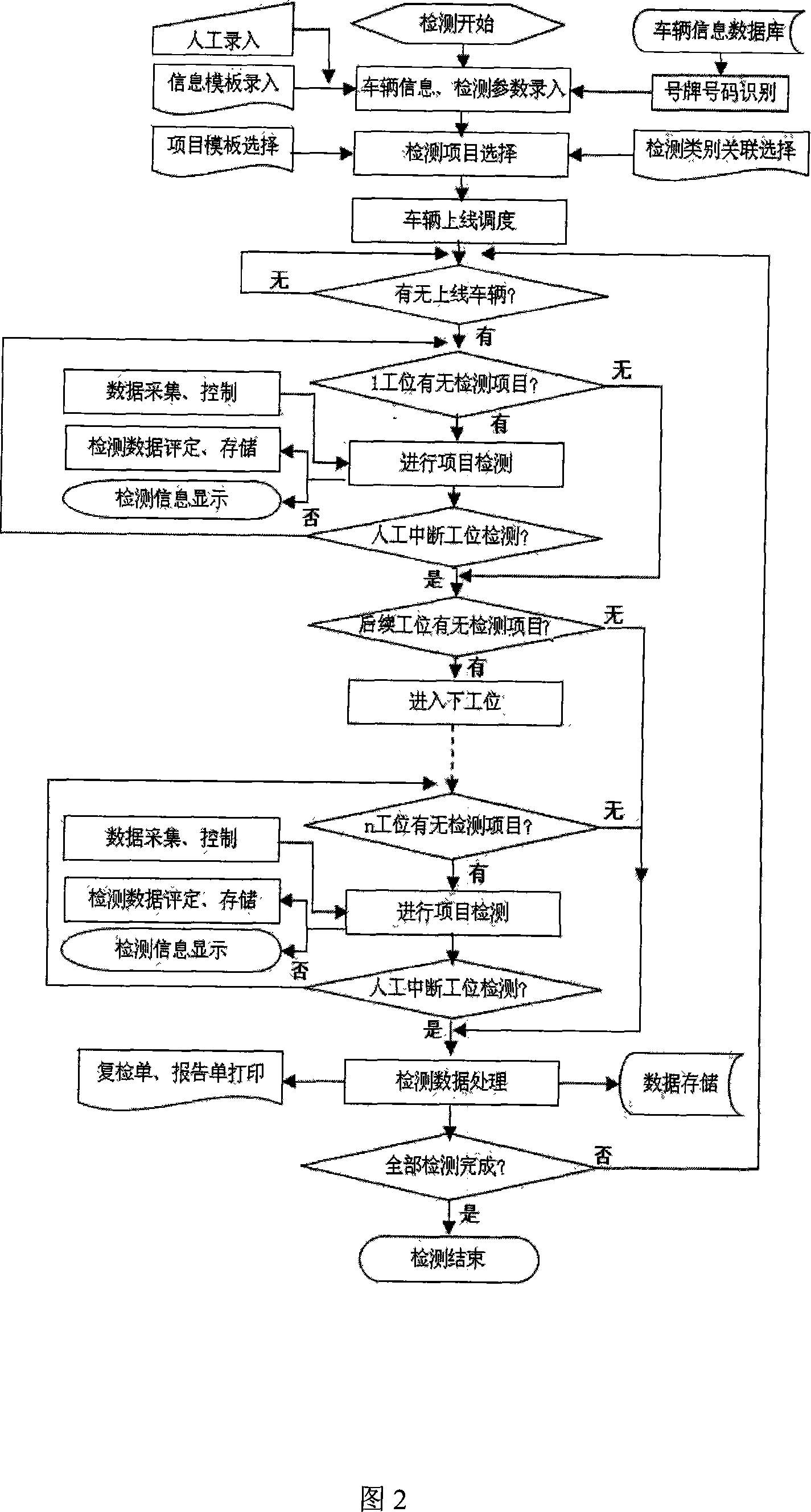 Automatic motor vehicle detecting system and its operation process