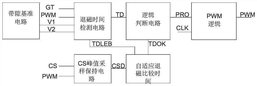 A multi-mode protection circuit for dual-winding secondary-side feedback switching power supply