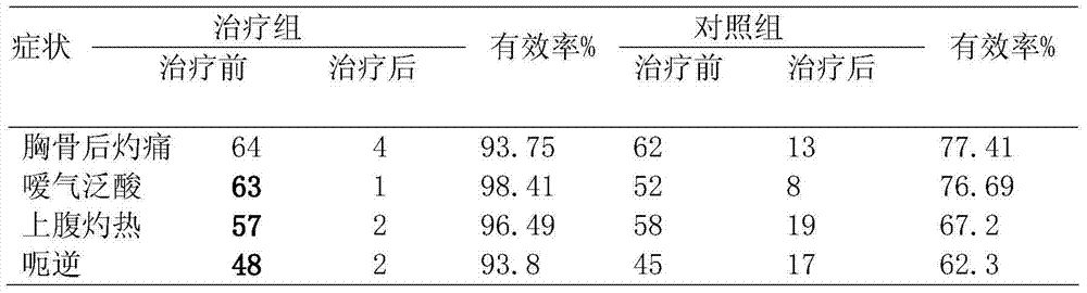 Traditional Chinese medicine composition for treating reflux esophagitis and preparation method of granule formulation thereof