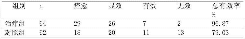 Traditional Chinese medicine composition for treating reflux esophagitis and preparation method of granule formulation thereof