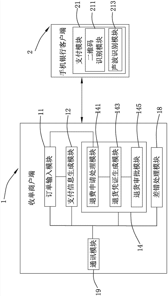 Centerless multi-bank shared mobile payment system and payment method thereof