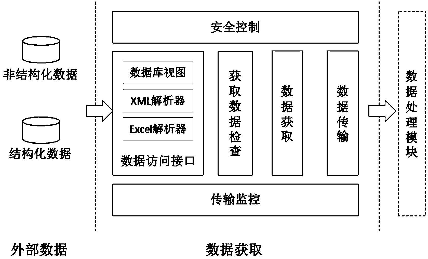 Credit data management system supporting complex enterprise environment and credit data management method