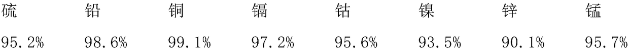 Lead sulfide cadmium sediment treatment method