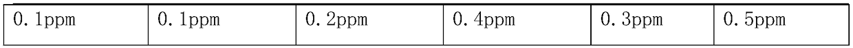 Lead sulfide cadmium sediment treatment method