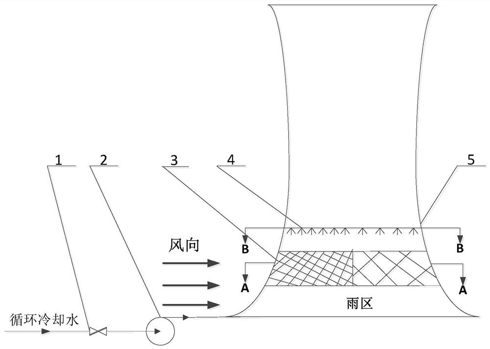 A method for arranging core components of a wet cooling tower in a region with stable wind direction