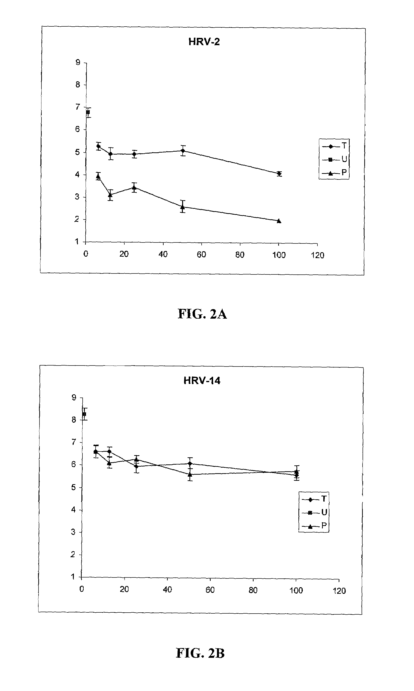 Methods and Compositions for the Treatment of Rhinovirus Infections with Carrageenan