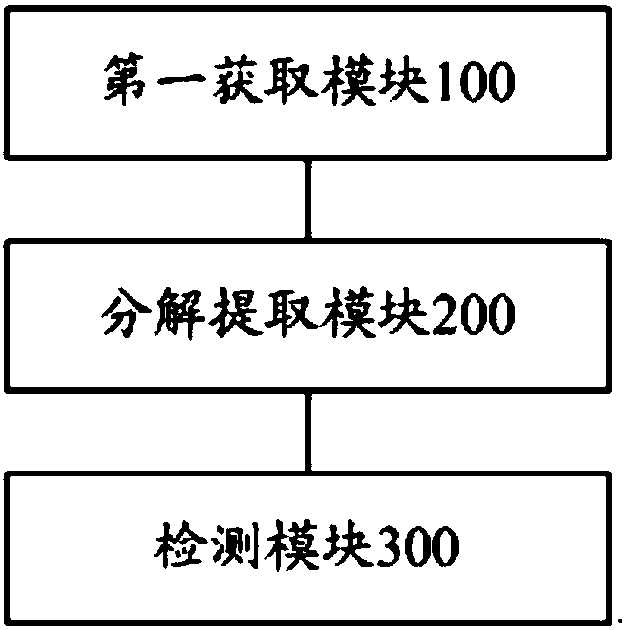 Big data hybrid Android malicious code detection method and apparatus