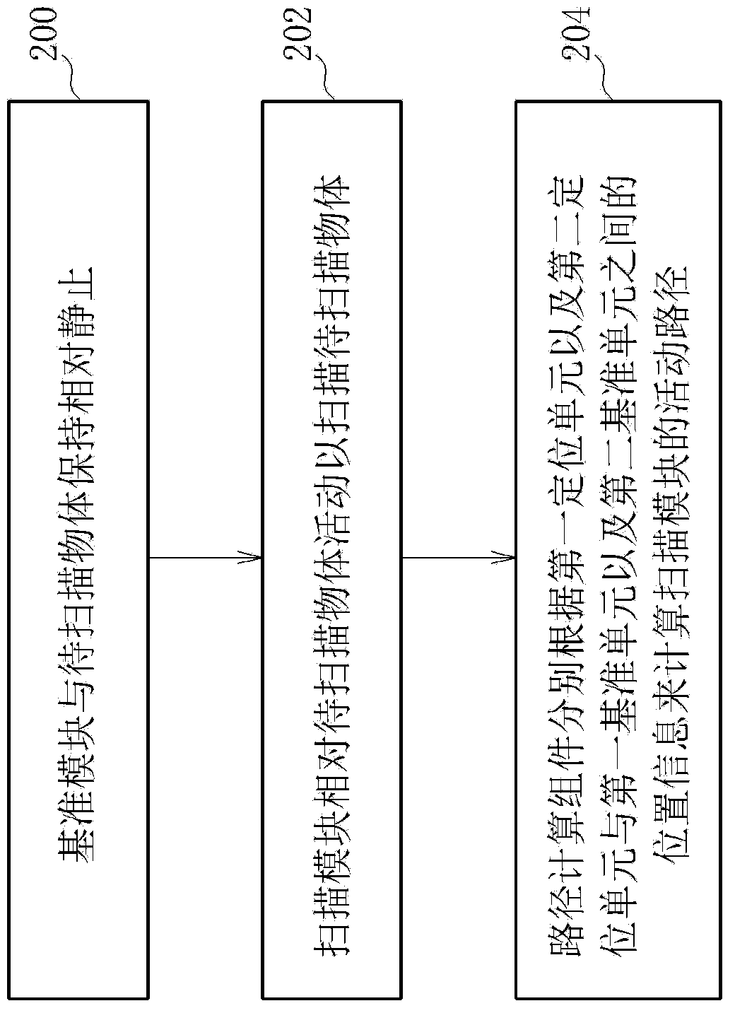 Portable scanner and scanning route calculation method thereof