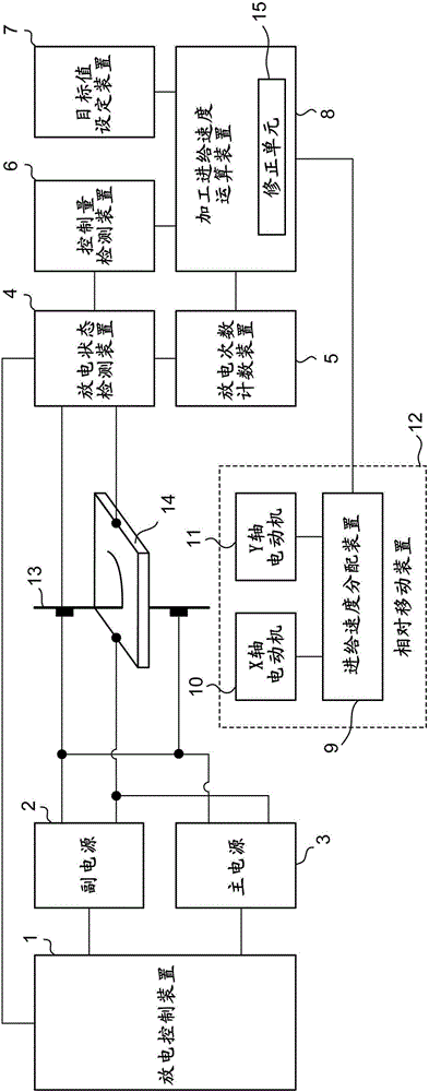 Wire electric discharge machine operating with constant inter-pole distance