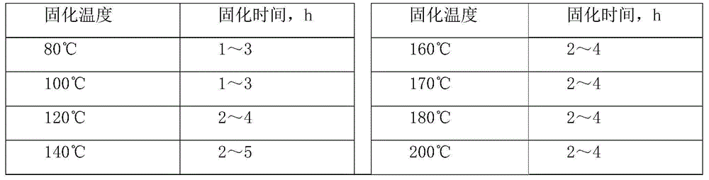 Friction material for brake-shoe of heavy axle-load wagon and preparation method of friction material