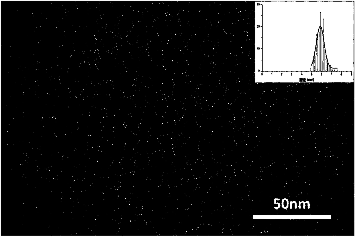 Microfluidics preparation technology for monodisperse gold nanoparticles with controllable size