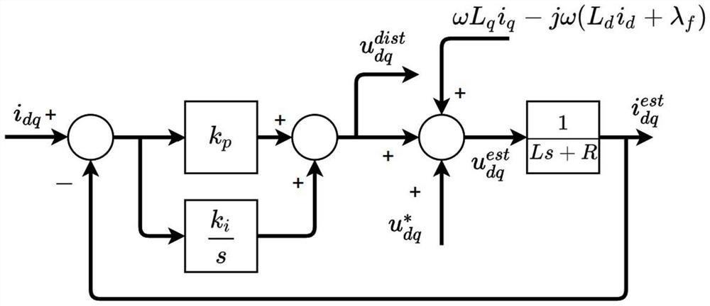 Self-learning method for interference characteristics of voltage source inverter of alternating current motor