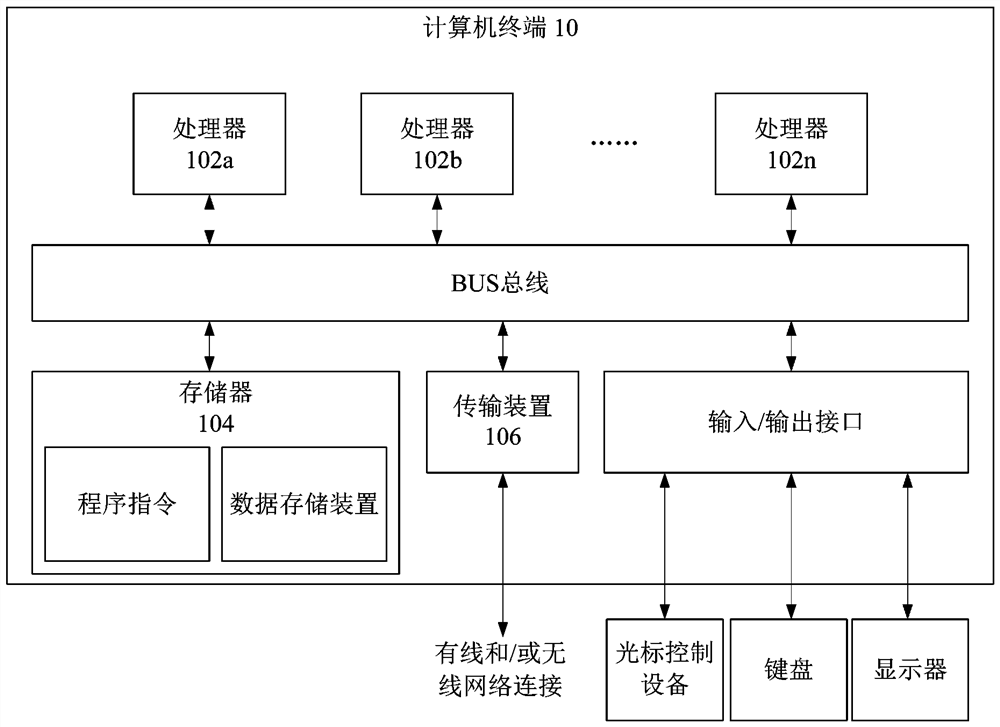 Authentication method and device of subscriber identity module card and nonvolatile storage medium
