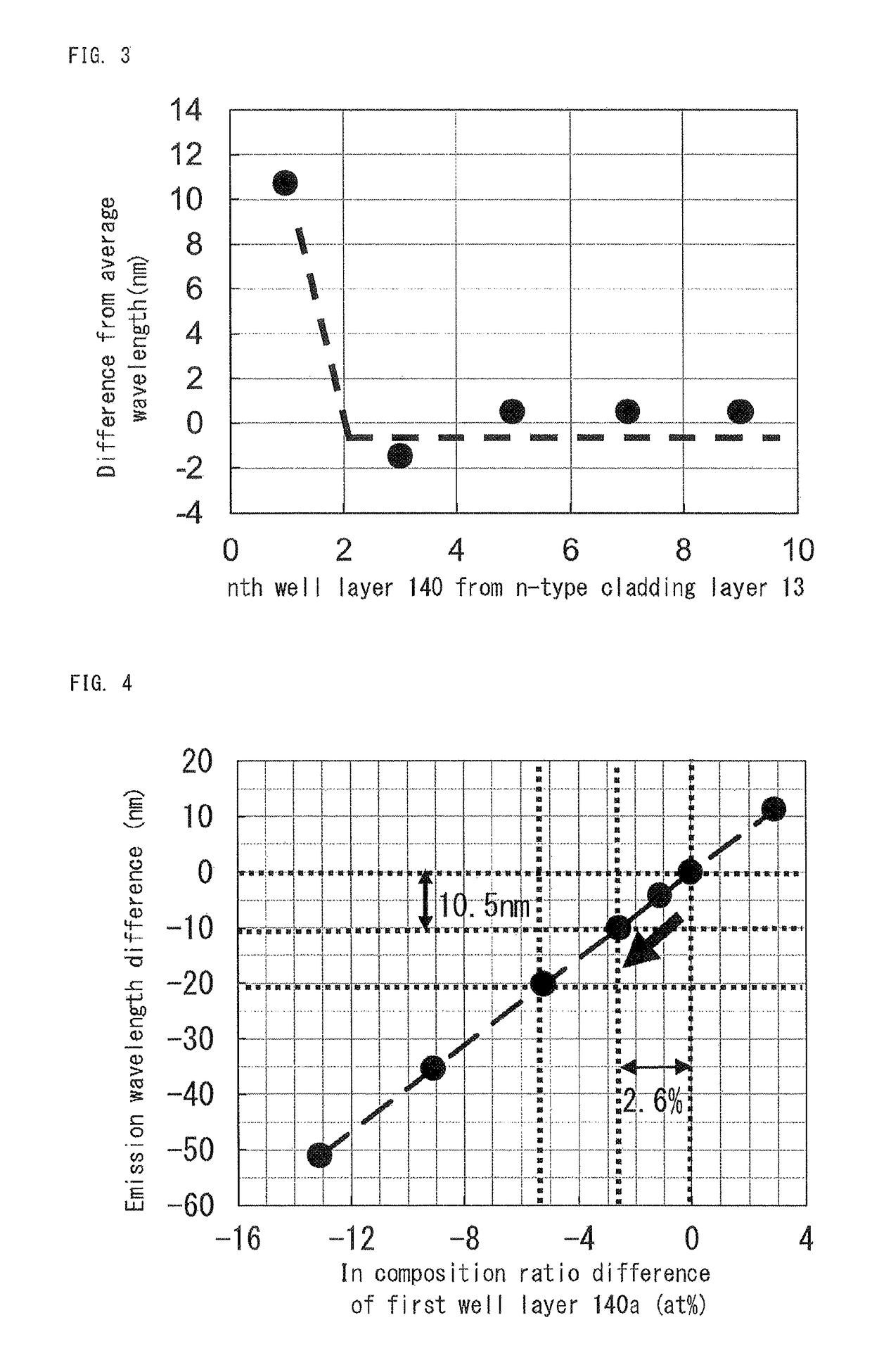Light-emitting device and production method therefor