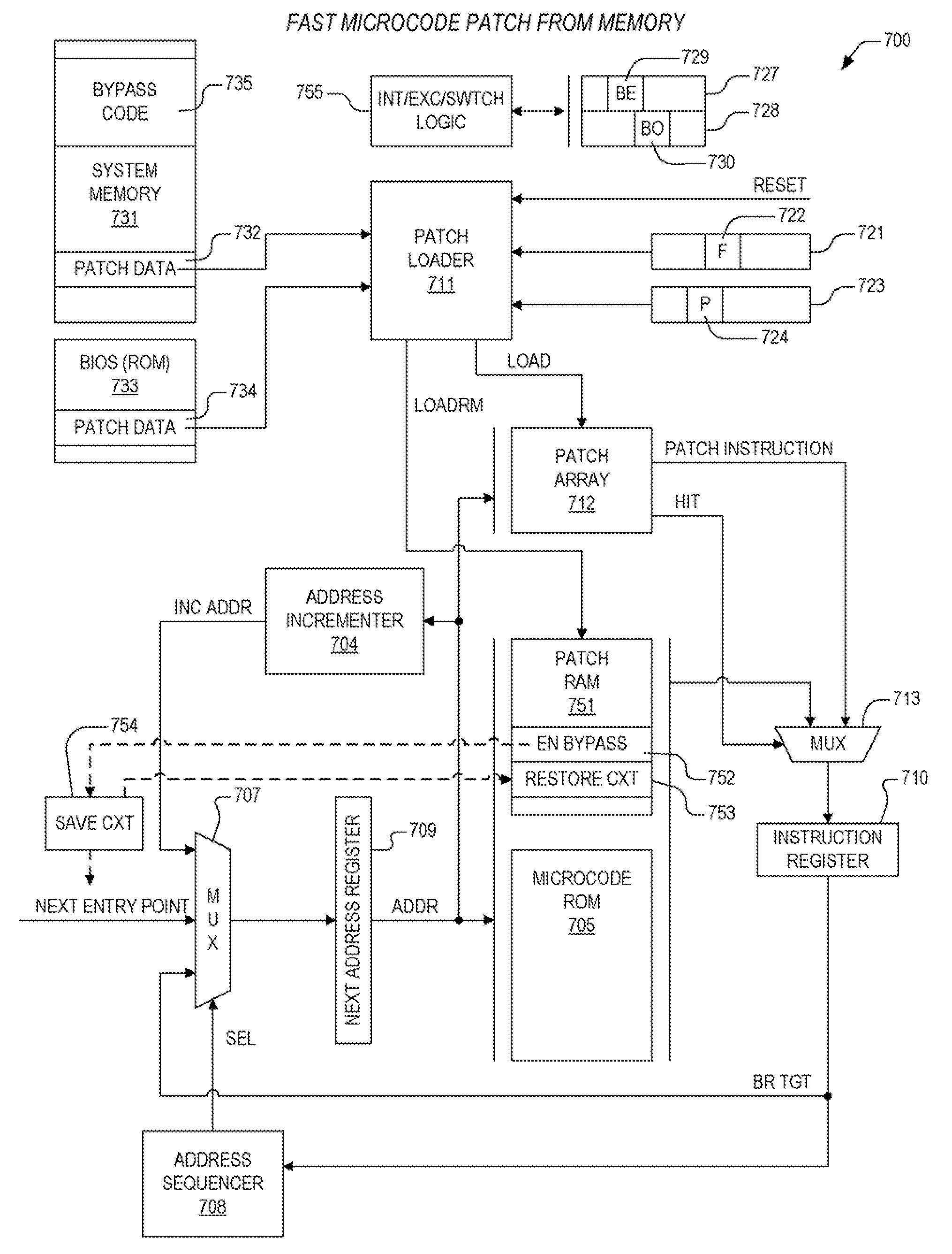 Apparatus and method for fast microcode patch from memory