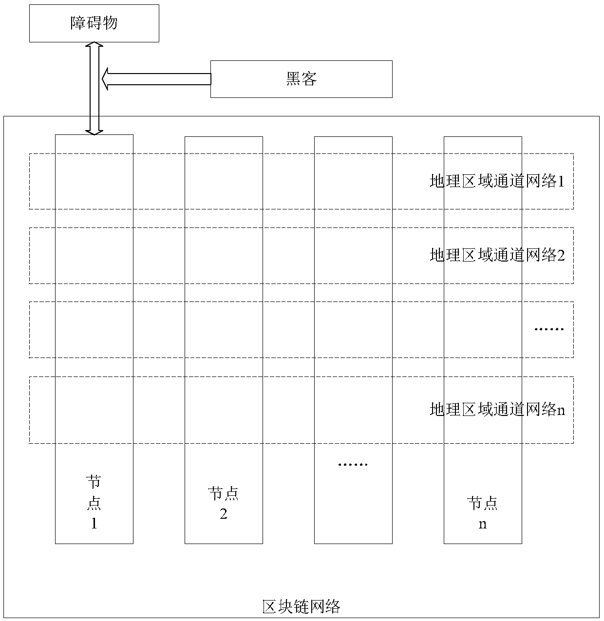 Vehicle driving control method and device