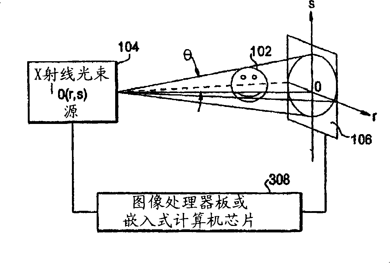 Method and apparatus of global de-noising for CT imaging