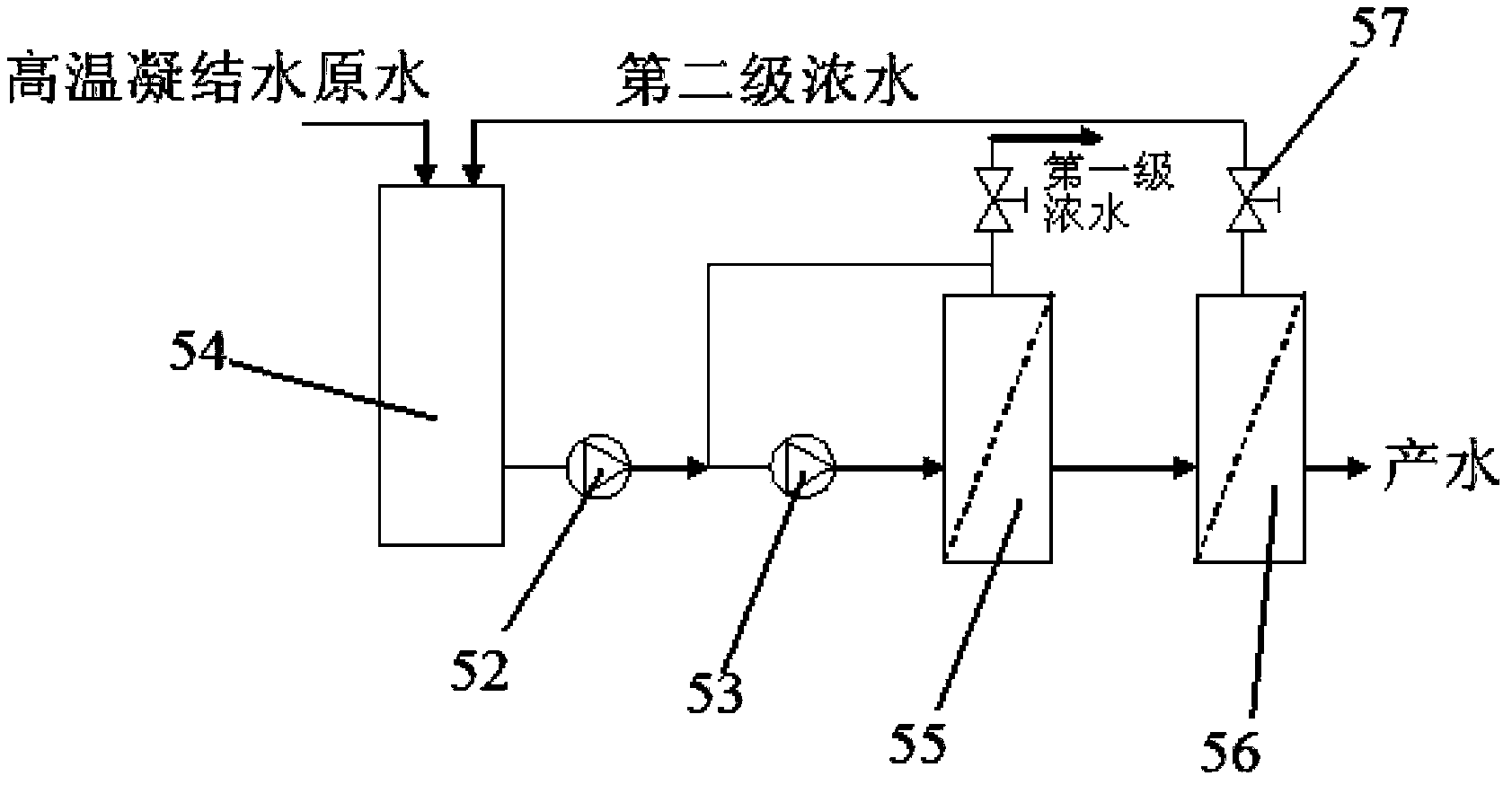 Purifying method of high-temperature condensed water