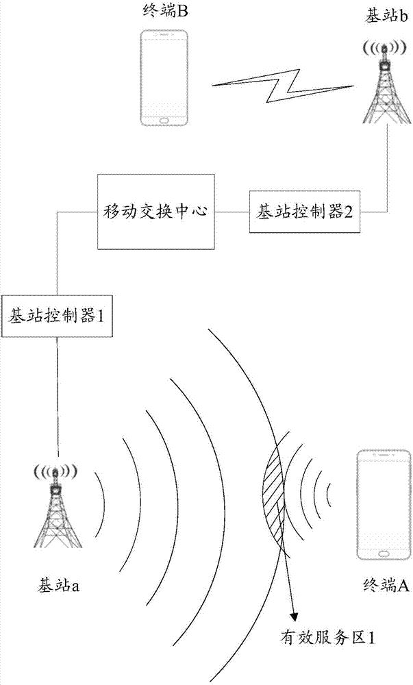 Method and apparatus for processing radio frequency interference, storage medium and terminal