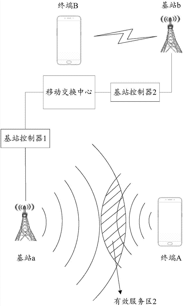 Method and apparatus for processing radio frequency interference, storage medium and terminal