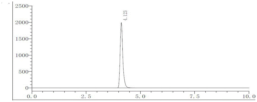 Method for detecting content of 5,6-dimethyl benzimidazole