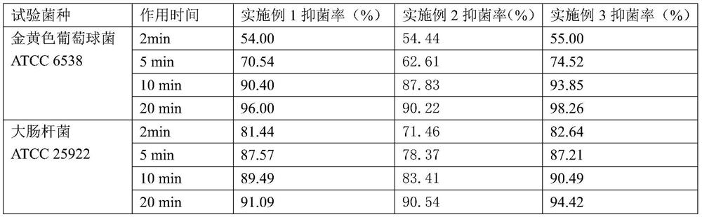 Female care solution containing hemp leaf extract and preparation method thereof