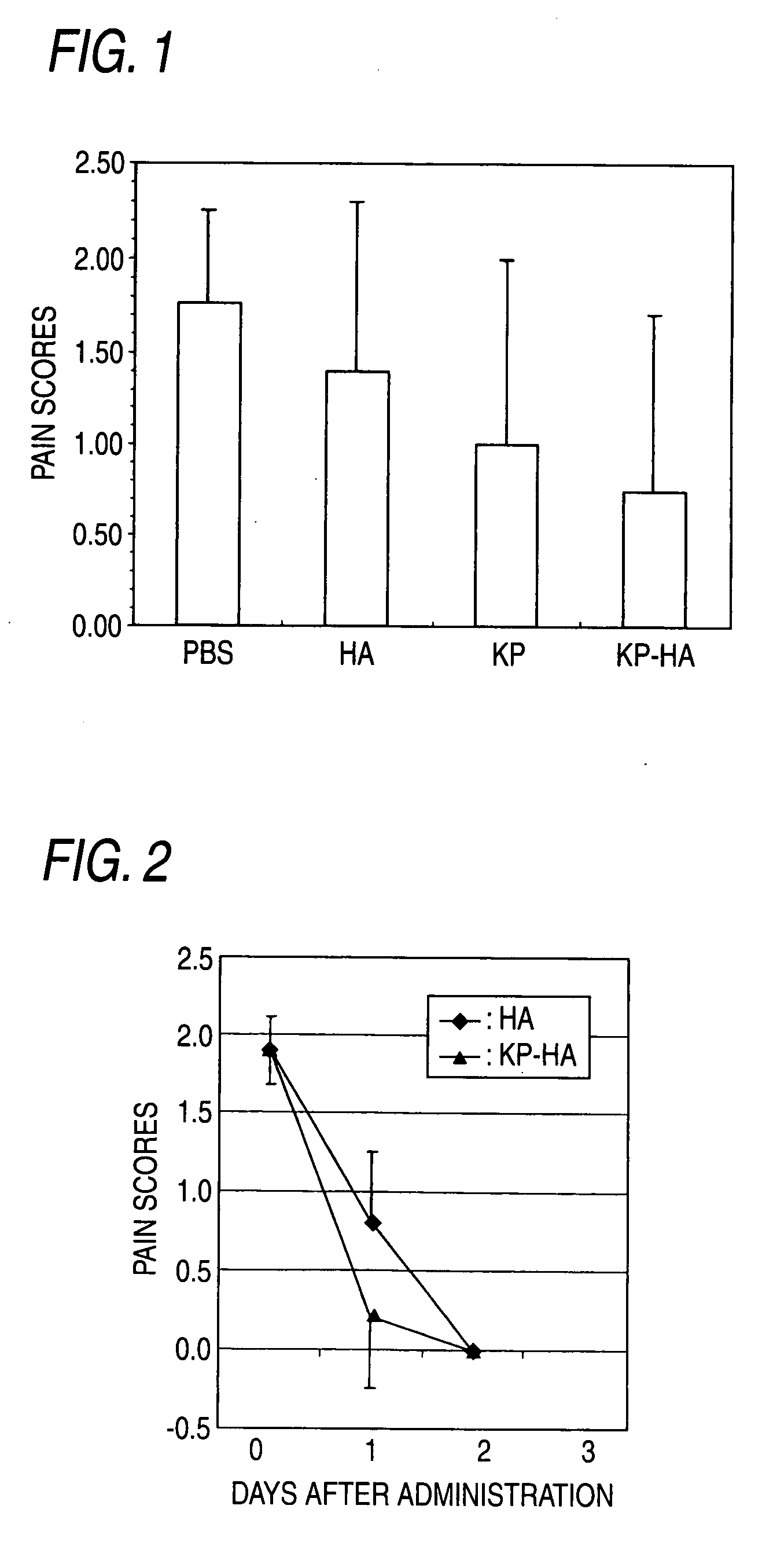 Hyaluronic Acid Derivative and Drug Containing the Same