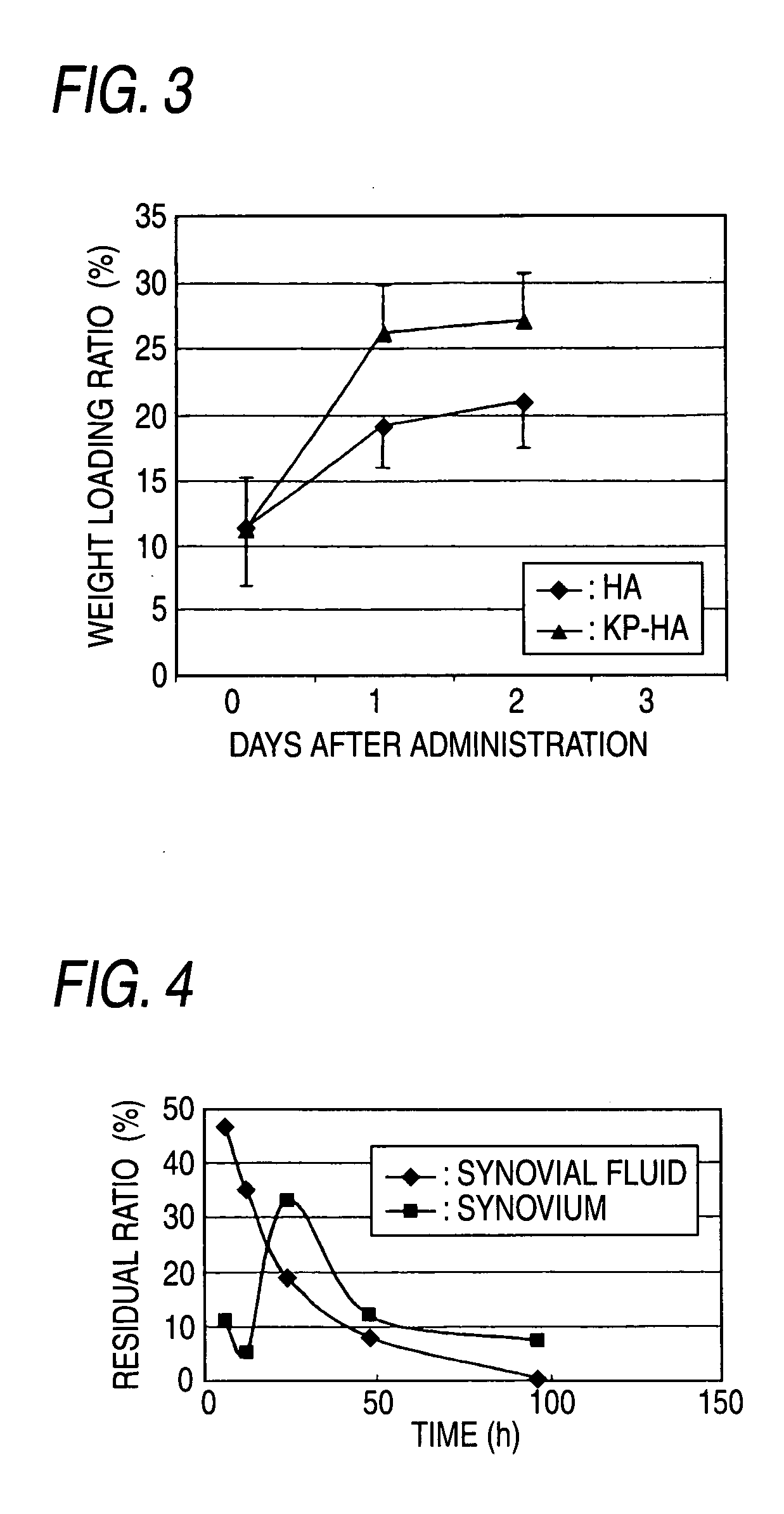 Hyaluronic Acid Derivative and Drug Containing the Same