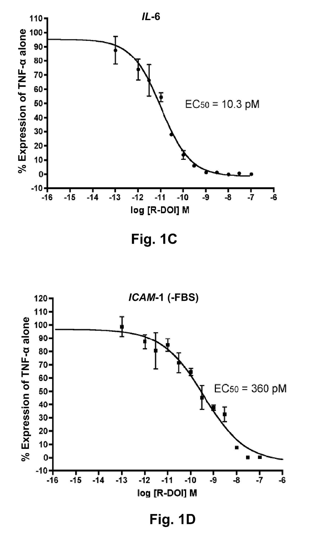 Low dosage serotonin 5-HT2A receptor agonist to suppress inflammation