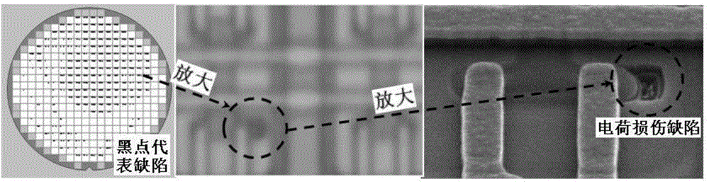 Method for detecting electric charge damage in photolithography technique