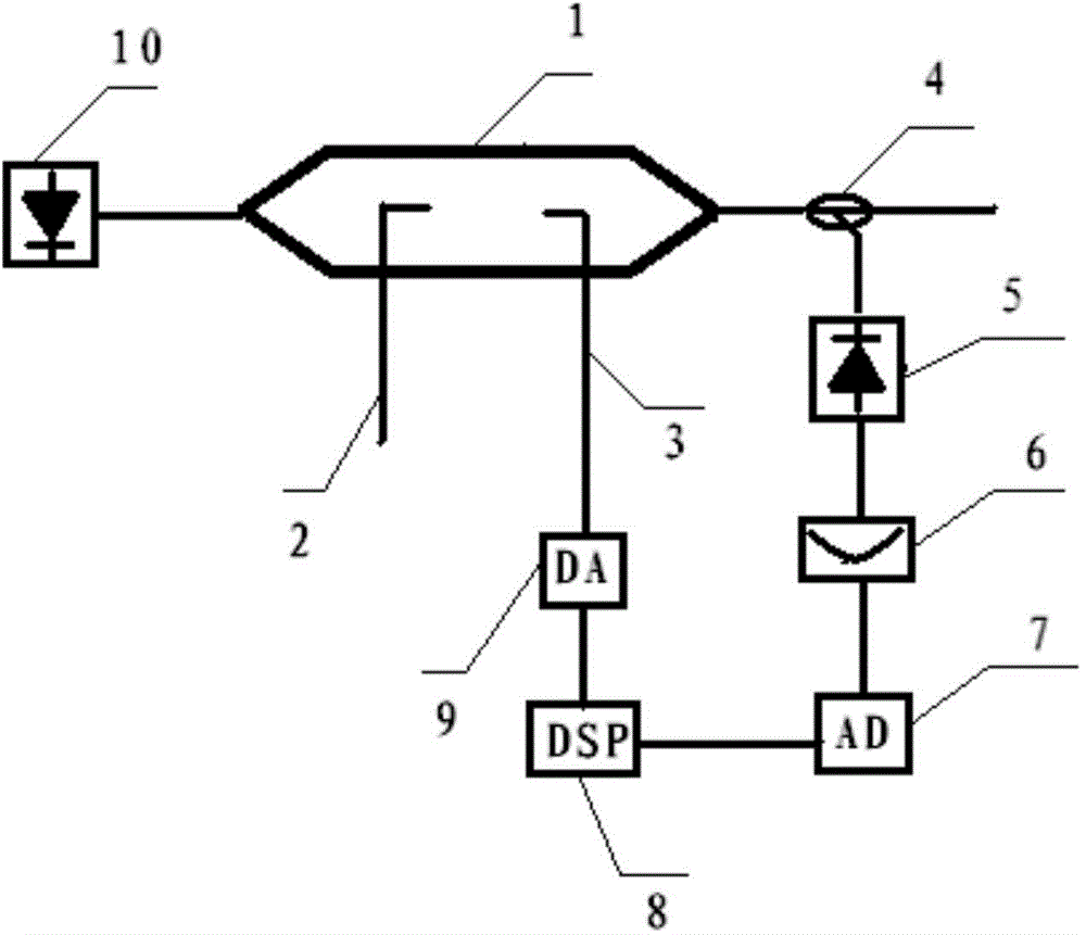 MZ modulator random point bias control device and method